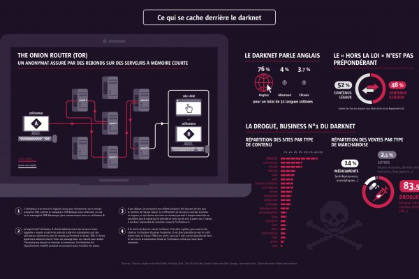 Кракен даркнет kraken014 com